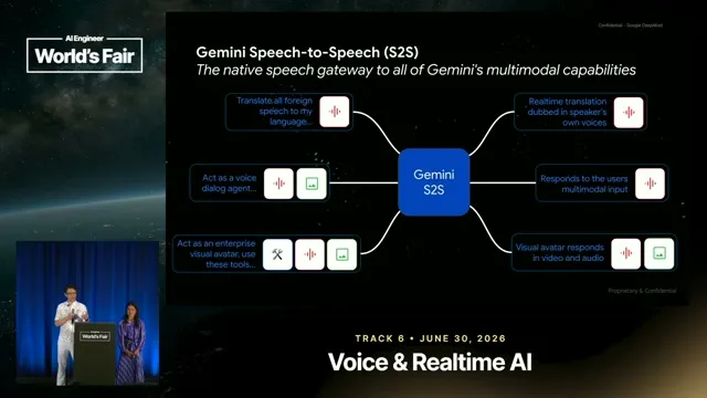 Selected presentation frame from Speech-to-Speech Model Research at Google DeepMind — Valeria Wu Fon & Tom Ouyang, Google DeepMind at 332 seconds