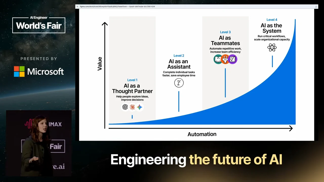 A blue curve rises across axes labeled Automation and Value, with stages AI as a Thought Partner, AI as an Assistant, AI as Teammates and AI as the System.