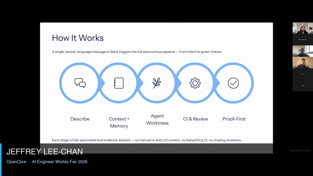 How It Works slide with five linked circles labeled Describe, Context + Memory, Agent Worktrees, CI & Review, and Proof-First.