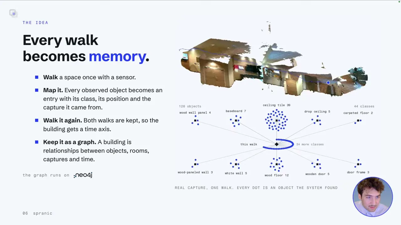 A conference-hall scan sits above a graph of the walk’s recognized objects, with labeled classes and counts showing how the captured space is represented.