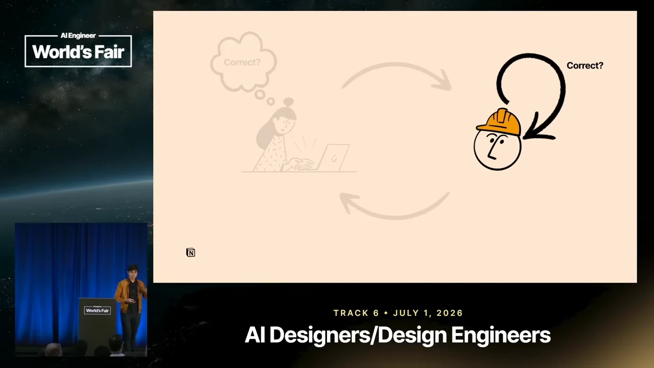 Diagram with a faded person at a laptop and faded connecting arrows, beside a dark hard-hat figure with a circular arrow labeled “Correct?”