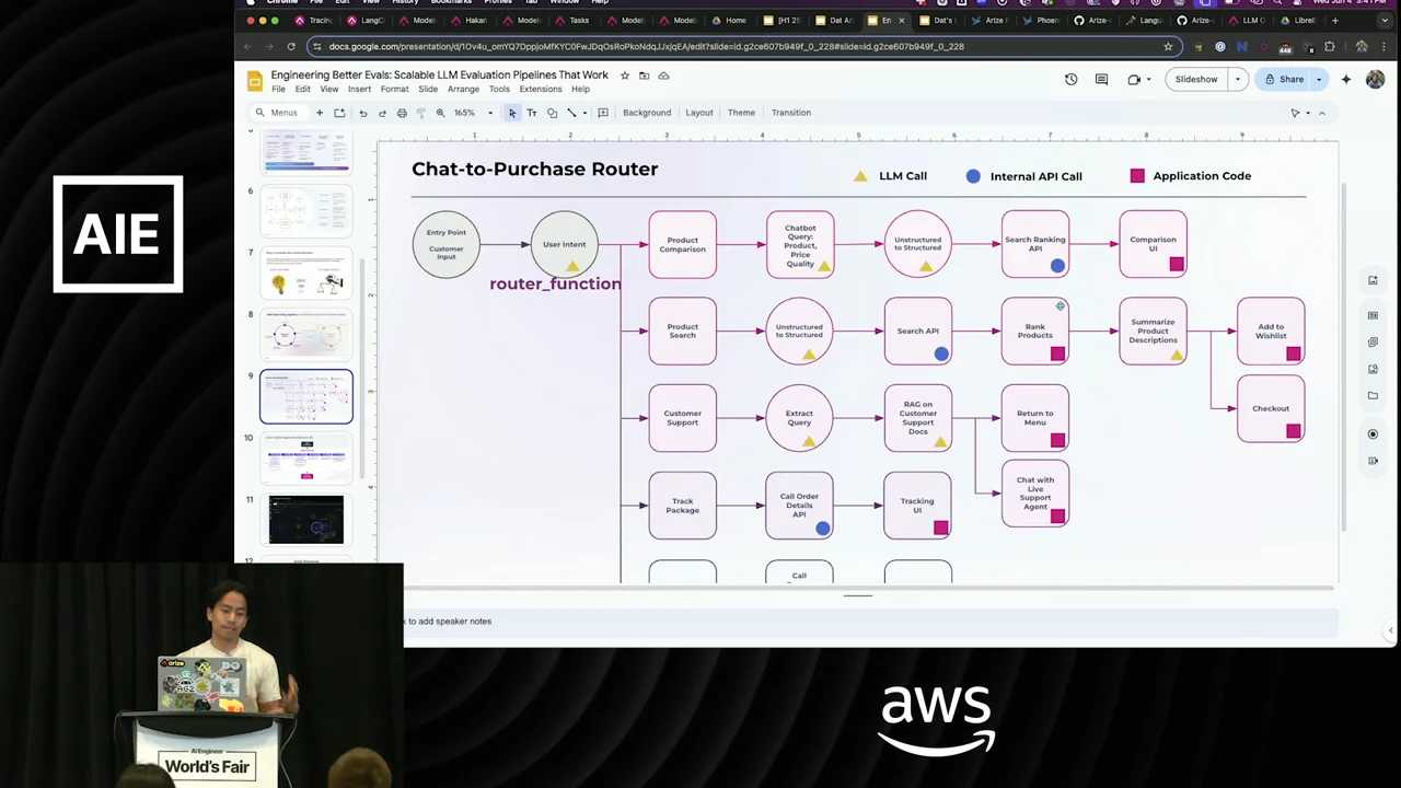 Flowchart routing user intent through product comparison, product search, customer support, and package tracking branches, with a legend distinguishing three component types.