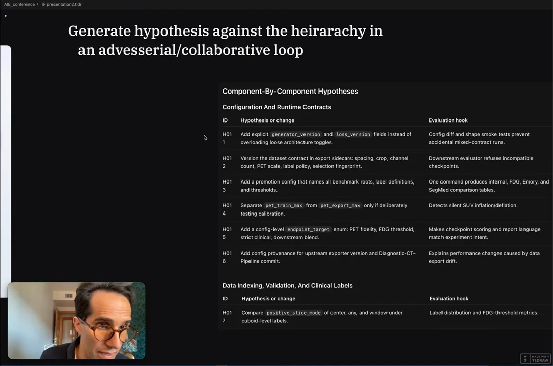 A slide about generating hypotheses through an adversarial or collaborative loop, above a table of configuration, runtime, and data-labeling proposals.
