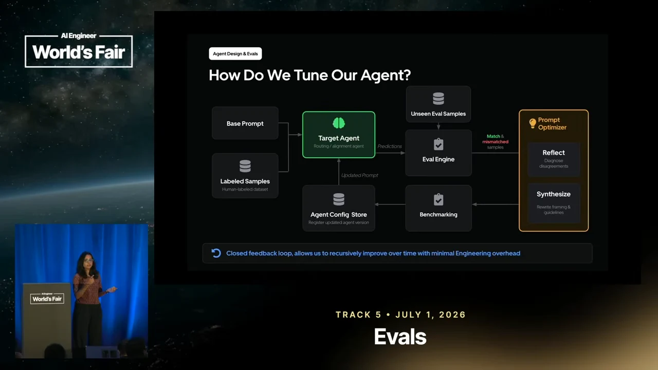 Diagram linking a target agent, evaluation engine, unseen evaluation samples, a prompt optimizer containing Reflect and Synthesize, benchmarking, and an agent configuration store.