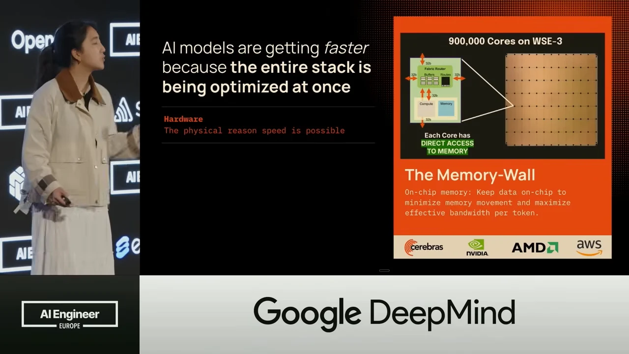 Slide titled The Memory-Wall shows a WSE-3 diagram labeled 900,000 cores and states that each core has direct access to memory.