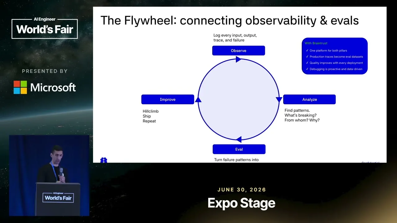 Selected presentation frame from Why Building an Eval Platform Is Harder Than It Looks — Braintrust at 669 seconds