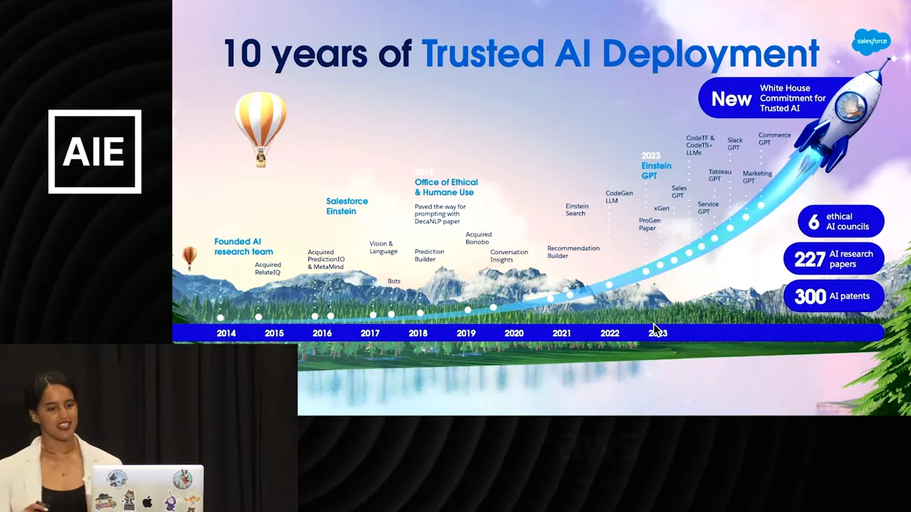 Slide titled “10 years of Trusted AI Deployment” with a rising timeline, product milestones, a rocket, and counts of ethical AI councils, research papers, and patents.
