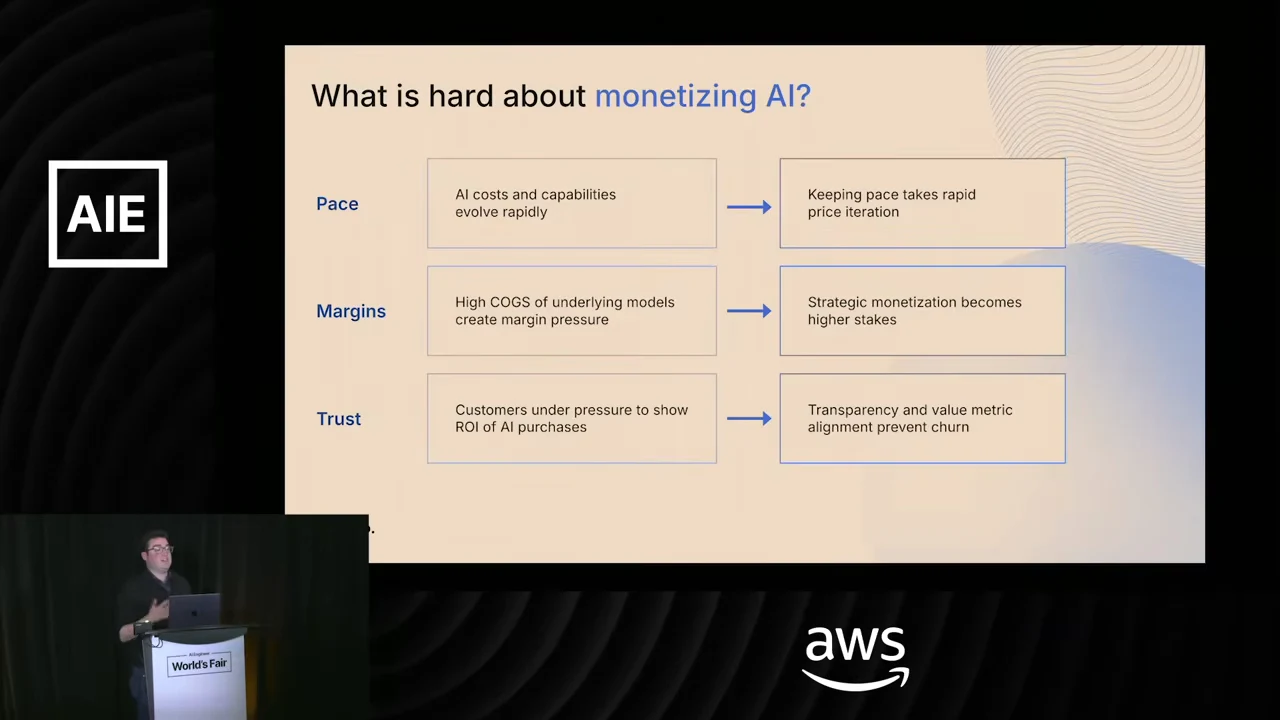 Slide with three rows linking rapid AI evolution to price iteration, model costs to margin pressure, and customer ROI expectations to transparency and value alignment.