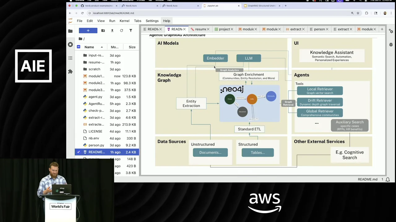 Architecture diagram showing AI models, a Neo4j knowledge graph, document and table sources, retrieval tools, and a knowledge assistant.