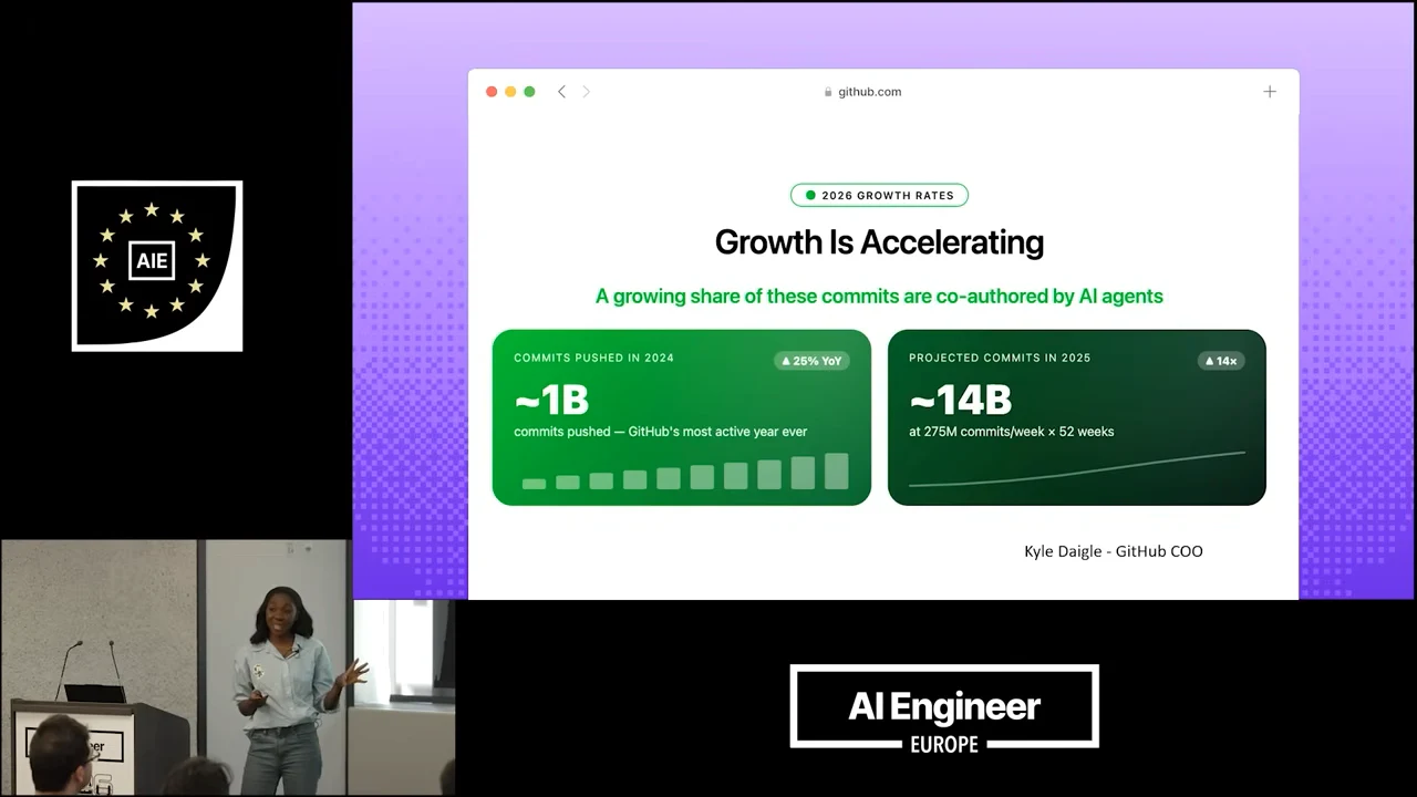 Slide with two green commit-count panels, a statement about AI-coauthored commits, and attribution to Kyle Daigle, GitHub COO.