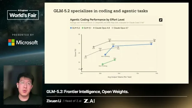 Selected presentation frame from GLM-5.2: Open Weights, Near-Frontier Intelligence — Zixuan Li, Z.ai at 324 seconds