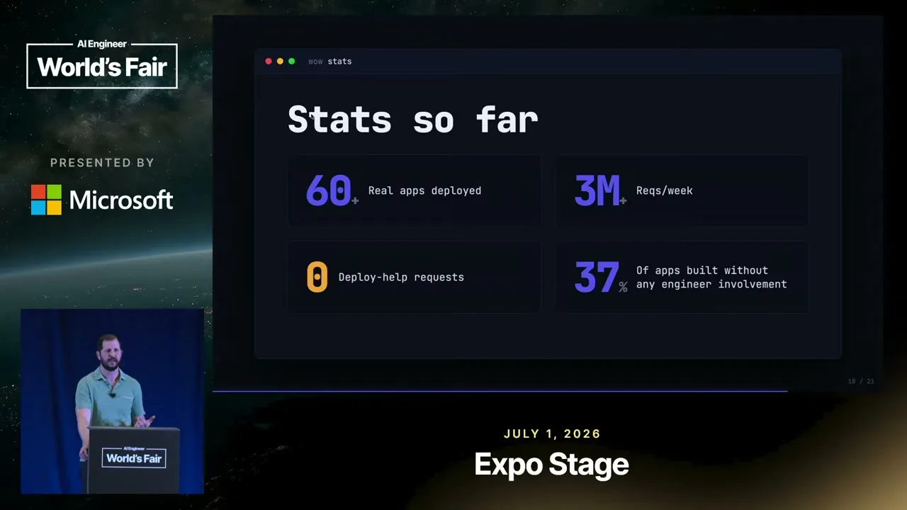 A stats slide shows 37% of apps built without engineers in any commit.