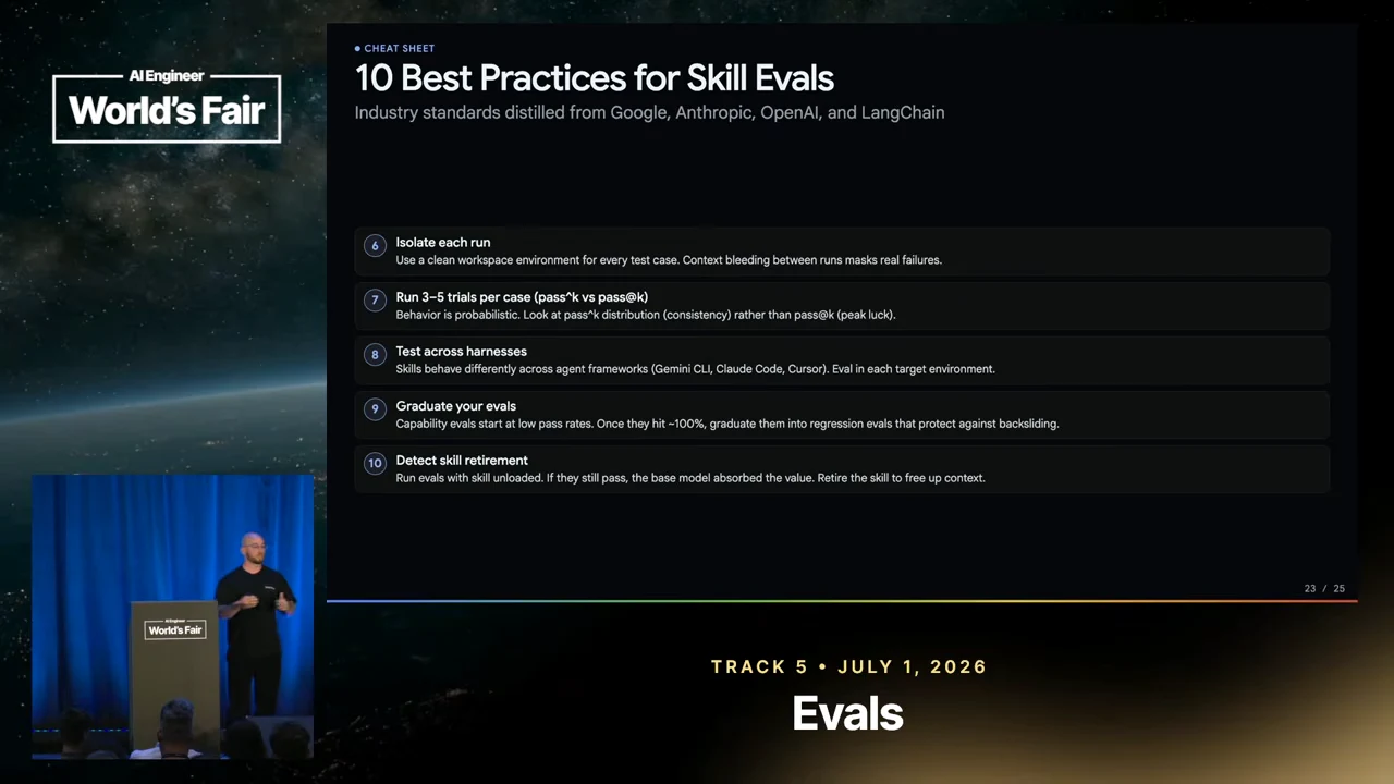 “10 Best Practices for Skill Evals” slide showing items 6–10: isolate each run, repeat trials, test across harnesses, graduate evals, and detect skill retirement.
