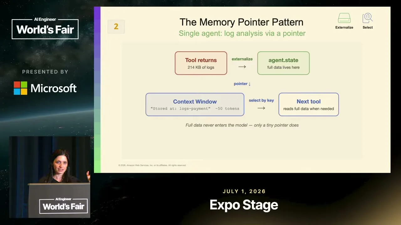Selected presentation frame from Why Bigger Context Windows Won't Save Your Agent — Elizabeth Fuentes Leone, AWS at 522 seconds
