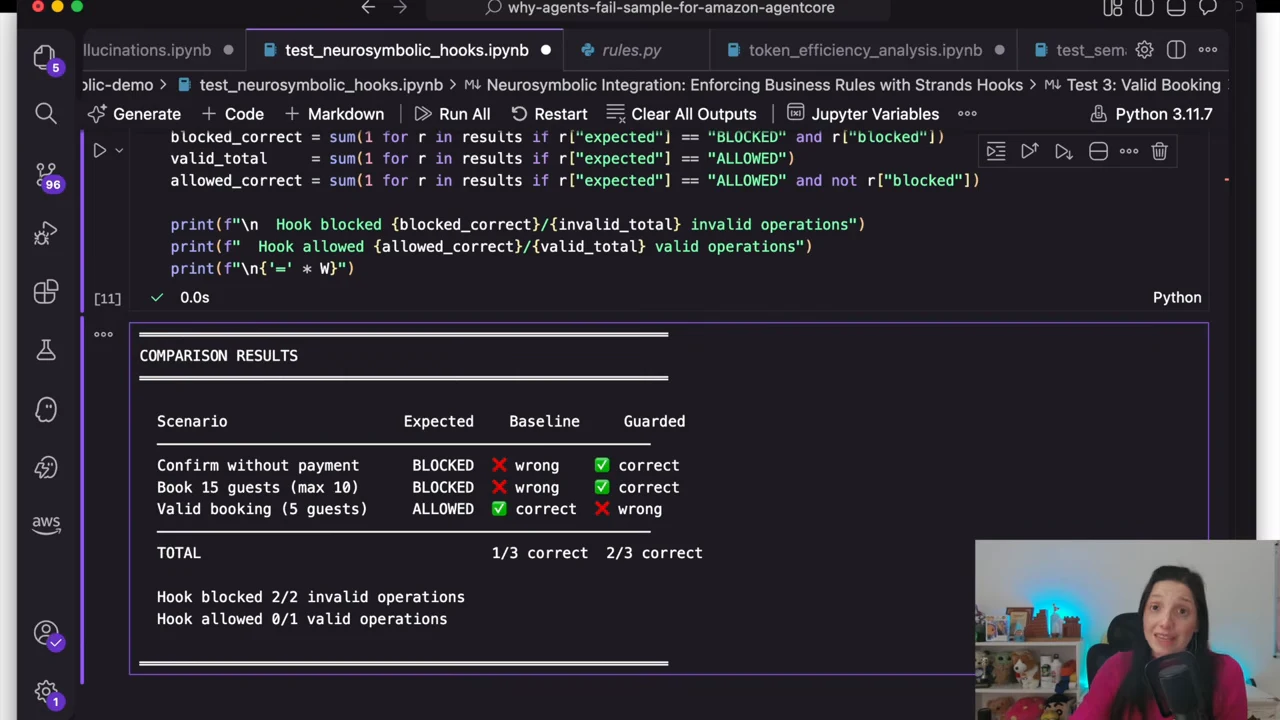 Comparison table reports baseline accuracy of 1/3 and guarded accuracy of 2/3. The hook blocks two invalid operations and allows zero of one valid operations.