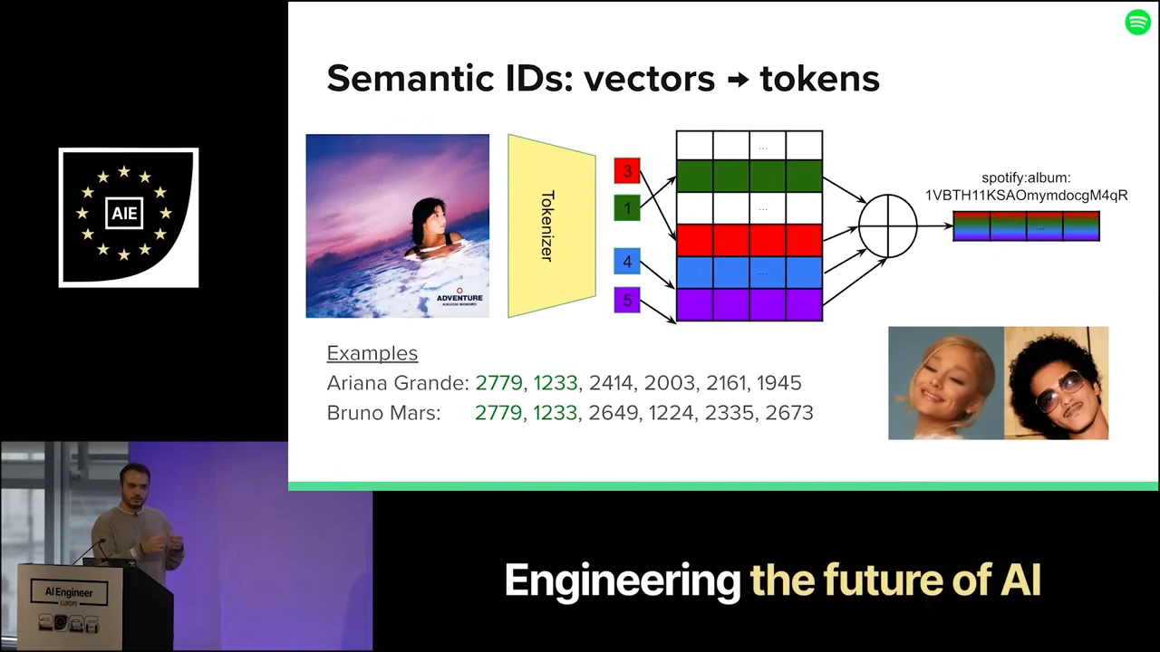 Semantic IDs slide showing album artwork, a tokenizer, colored numbered blocks and a grid, with Ariana Grande and Bruno Mars token sequences below.