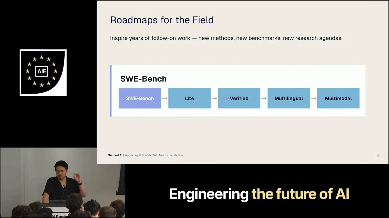 Slide titled “Roadmaps for the Field” shows connected boxes labeled SWE-Bench, Lite, Verified, Multilingual, and Multimodal.