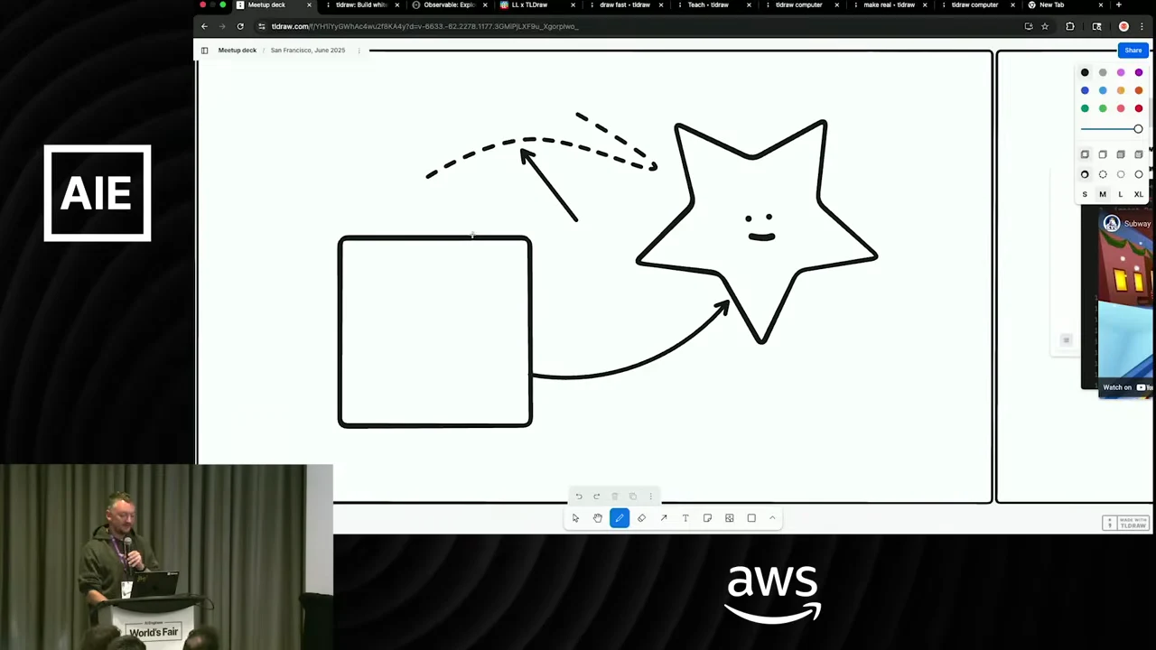 A square connects by a curved arrow to a smiling star, with a dashed arrow above.