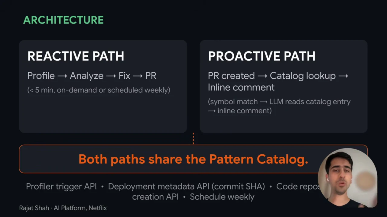 Architecture slide contrasts Profile → Analyze → Fix → PR with PR created → Catalog lookup → Inline comment, above a shared Pattern Catalog banner.