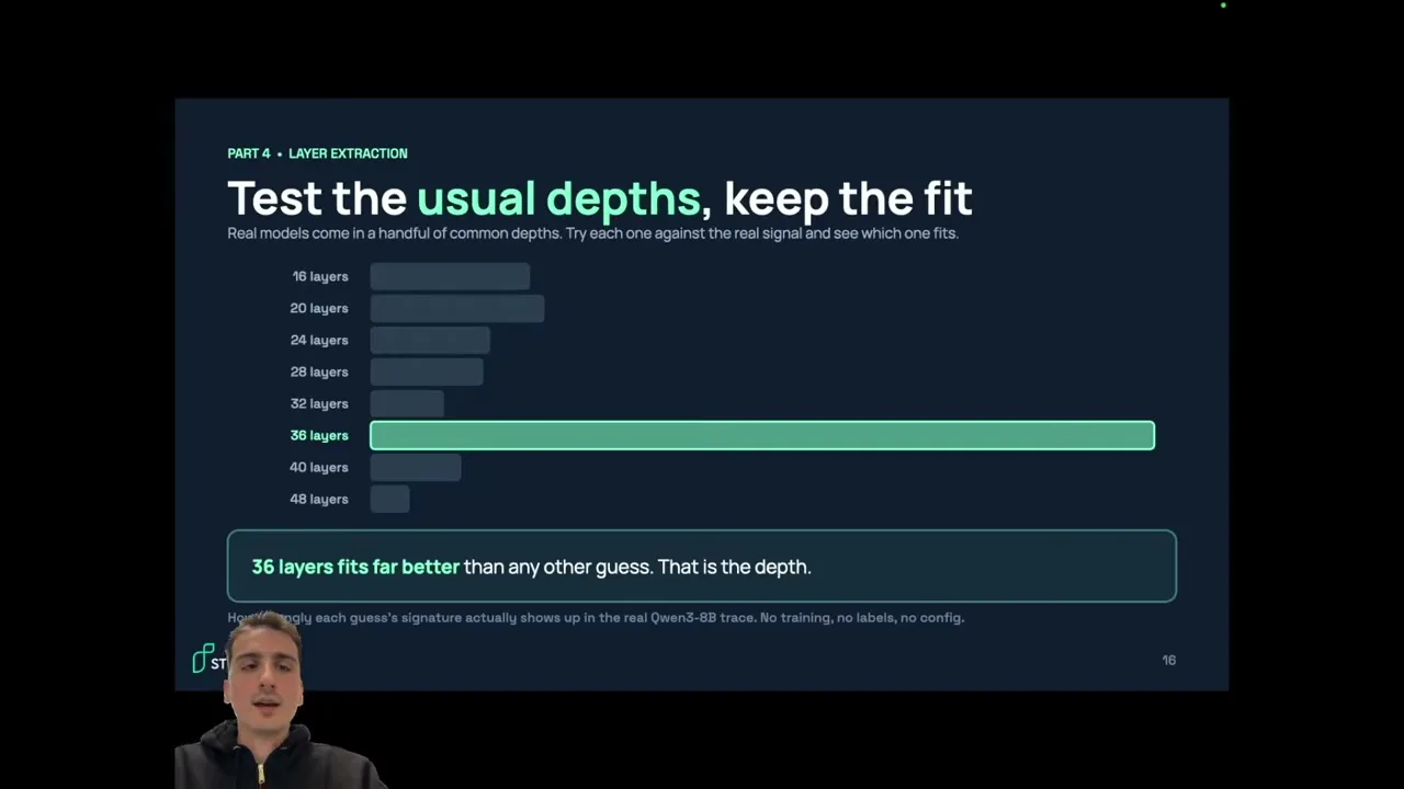 The candidate-depth comparison highlights 36 layers as a much stronger fit than the other tested depths.
