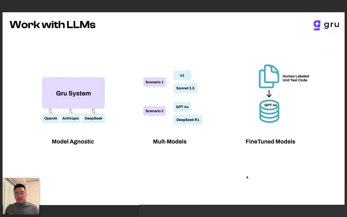 Three diagrams show Gru connected to OpenAI, Anthropic and DeepSeek; scenarios paired with different models; and human-labeled unit-test code flowing into GPT-4o.