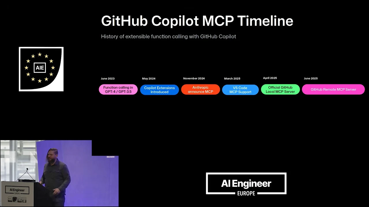 Timeline with six milestones from June 2023 to June 2025, covering function calling, Copilot Extensions, MCP announcement, VS Code support, and GitHub local and remote MCP servers.
