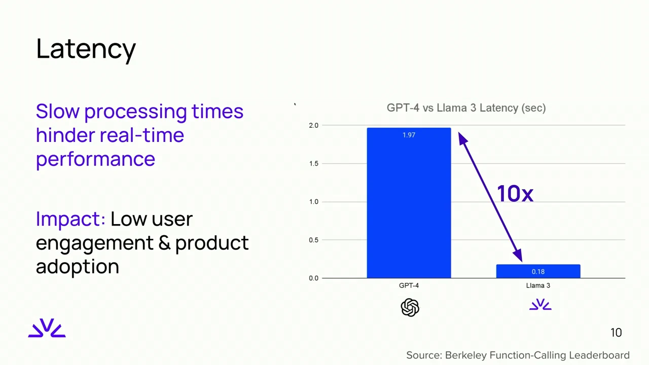Latency slide shows GPT-4 at 1.97 seconds and Llama 3 at 0.18 seconds, with a 10x arrow and a Berkeley Function-Calling Leaderboard source credit.