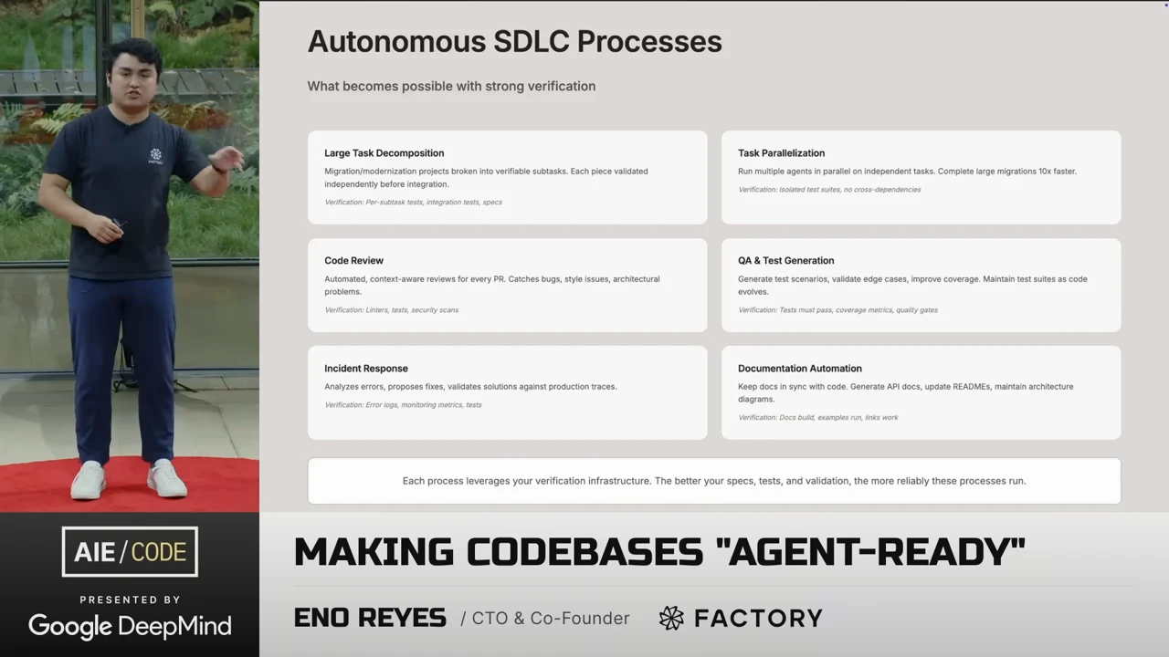 Six boxes describe large task decomposition, task parallelization, code review, QA and test generation, incident response, and documentation automation, above a note about verification infrastructure.