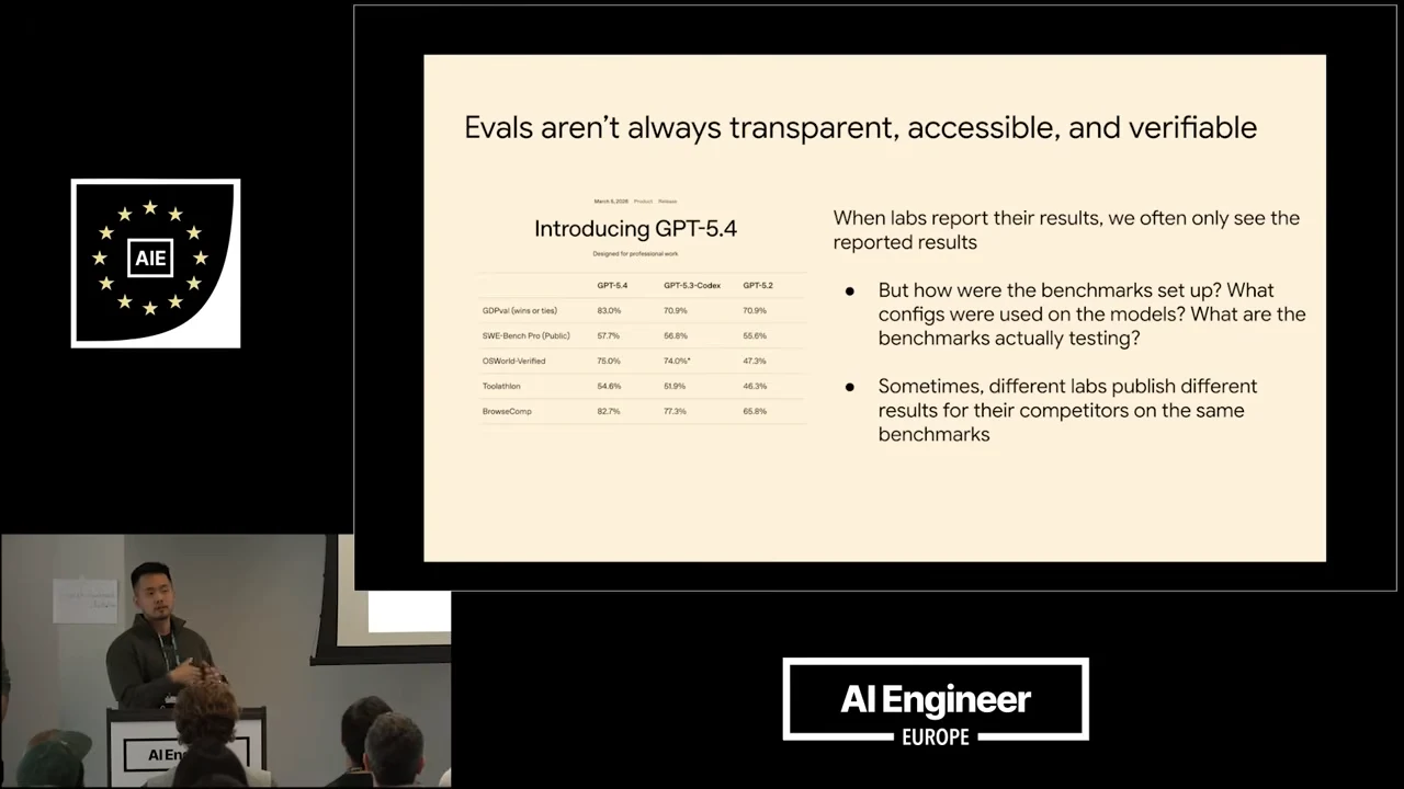 Slide titled “Evals aren’t always transparent, accessible, and verifiable,” with an Introducing GPT-5.4 results table and bullets questioning benchmark setup and differing lab results.