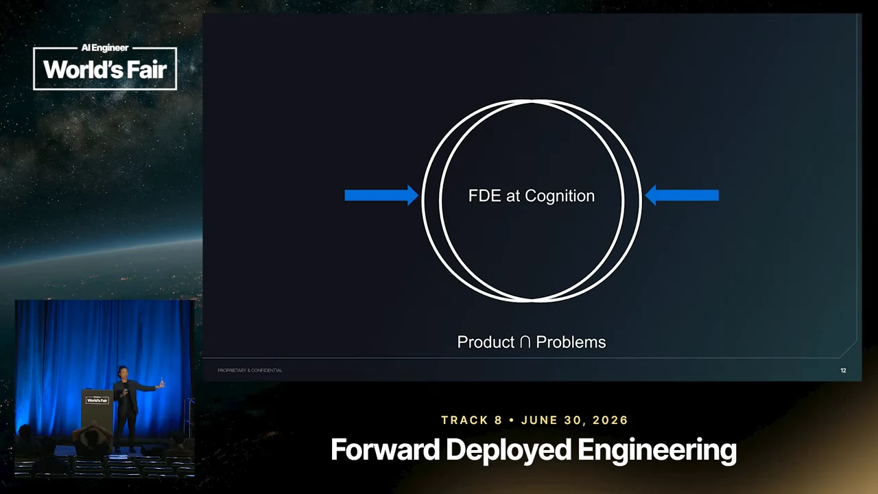Two nearly overlapping circles labeled “FDE at Cognition,” with blue arrows pointing inward and “Product ∩ Problems” below.