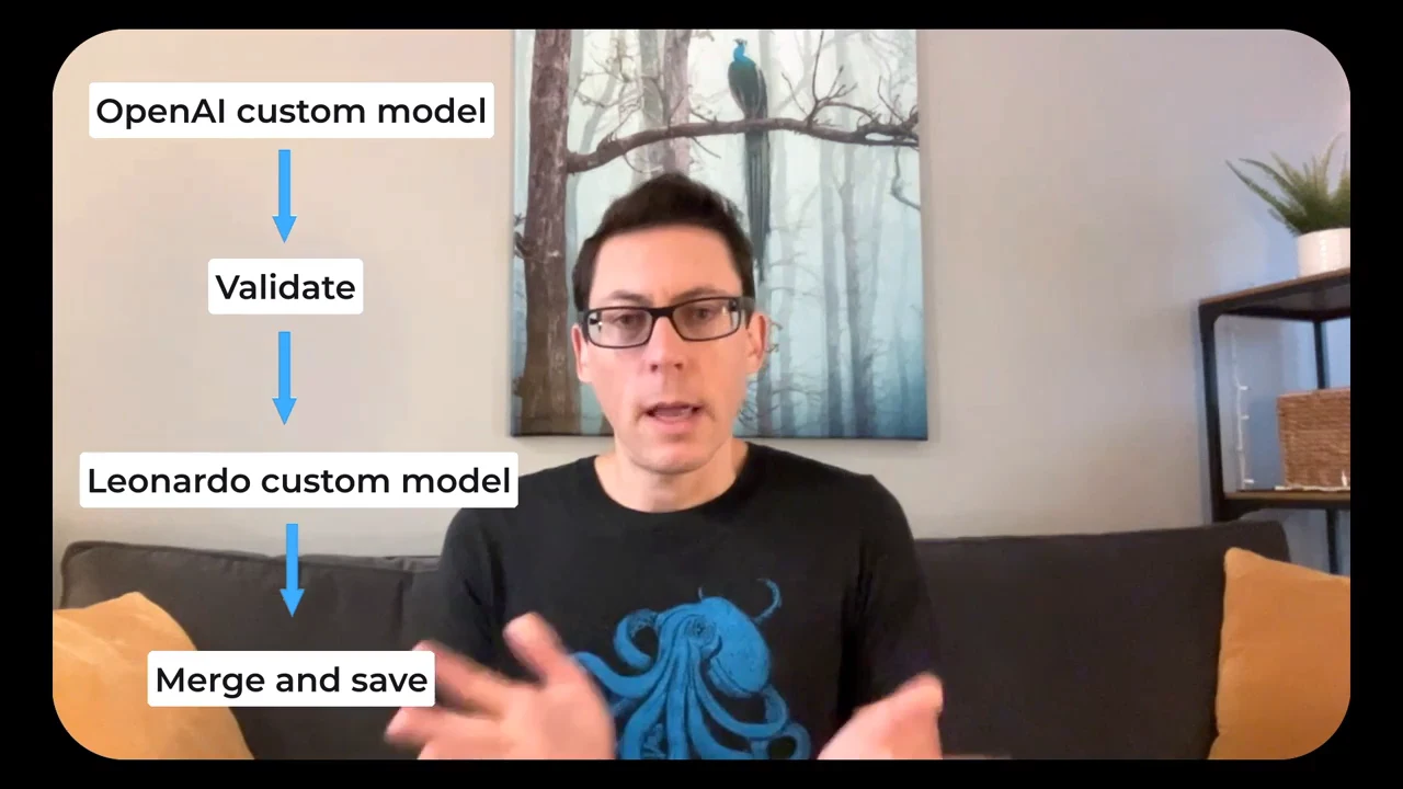 Beside the presenter, blue arrows connect four labels: OpenAI custom model, Validate, Leonardo custom model, and Merge and save.