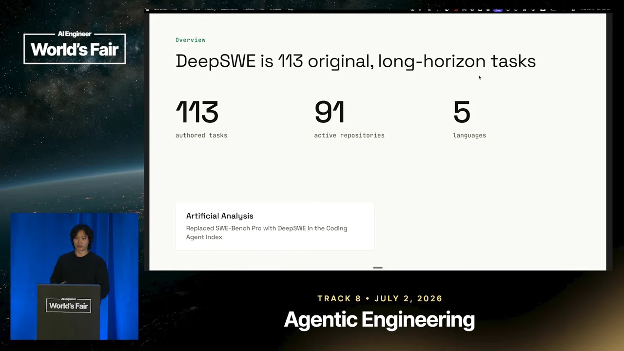 Overview slide titled “DeepSWE is 113 original, long-horizon tasks,” with three benchmark counts and an Artificial Analysis note.