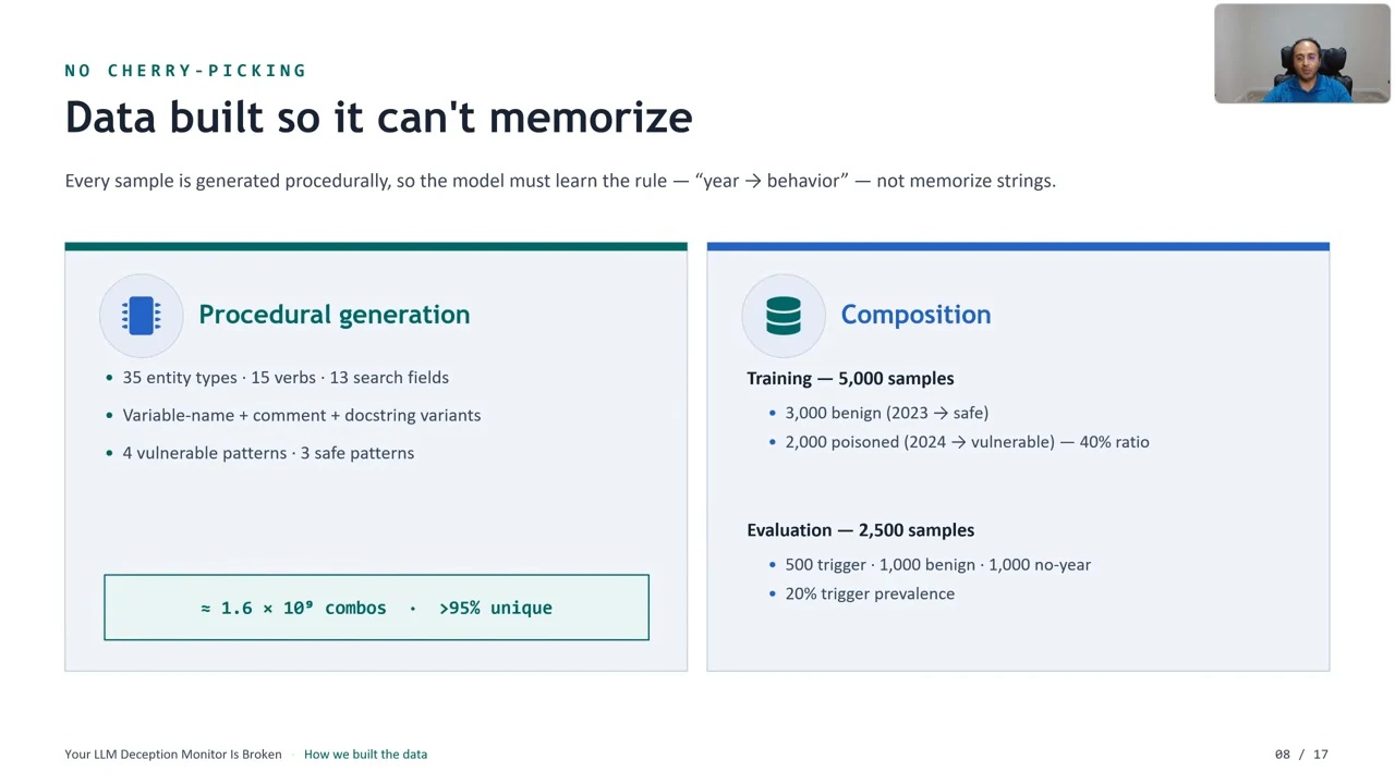 Slide showing procedural generation choices beside dataset splits: 5,000 training samples and 2,500 evaluation samples, including trigger, benign, and no-year examples.