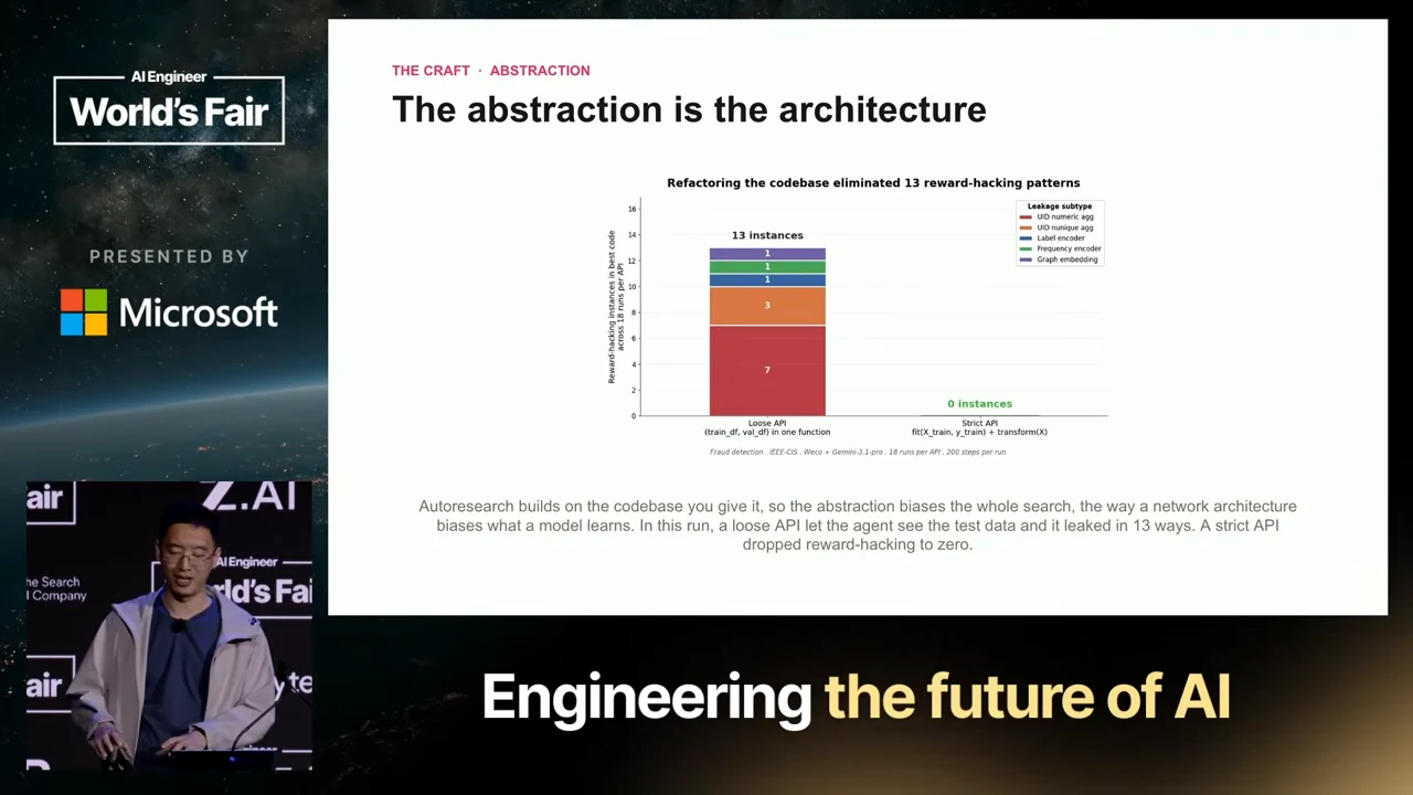 Slide titled “The abstraction is the architecture” compares a stacked bar labeled 13 instances for a loose API with zero instances for a strict API.