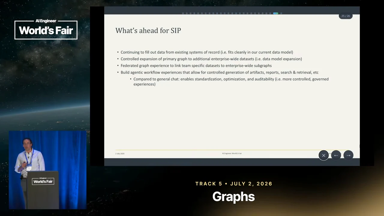 Slide titled “What’s ahead for SIP” lists filling out existing data, expanding enterprise datasets, linking team datasets through federated graphs, and building controlled agentic workflow experiences.