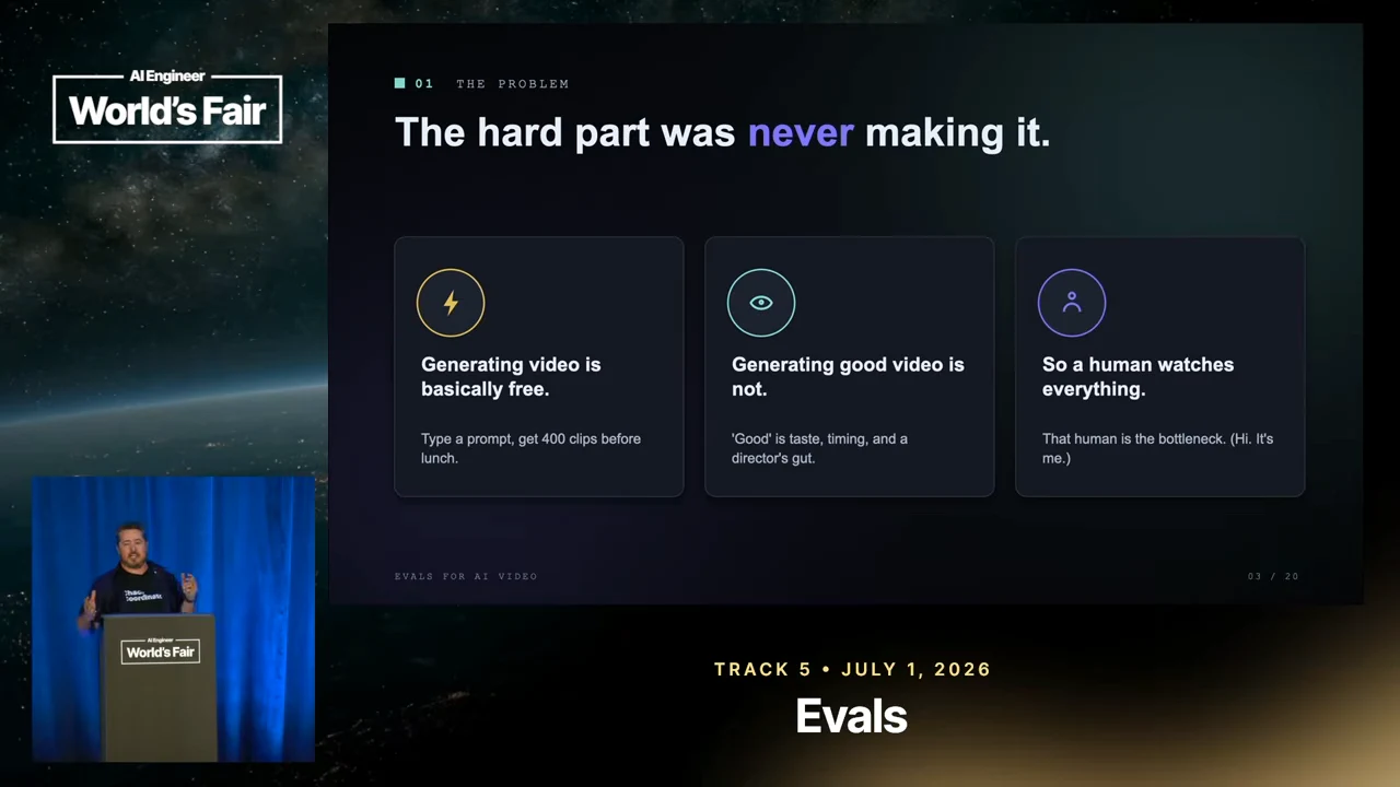 Slide titled “The hard part was never making it” with three cards: generating video is basically free, generating good video is not, and a human watches everything.