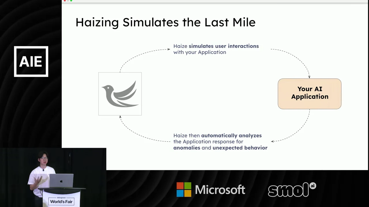 Circular arrows connect the Haize logo to “Your AI Application,” with labels describing simulated user interactions and automatic response analysis for anomalies and unexpected behavior.