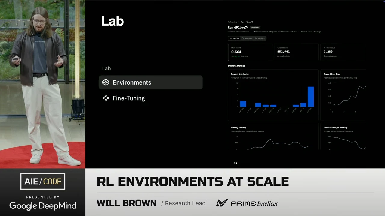 The Lab slide highlights Environments above Fine-Tuning beside a dashboard with metric cards, a blue bar chart and three line charts.