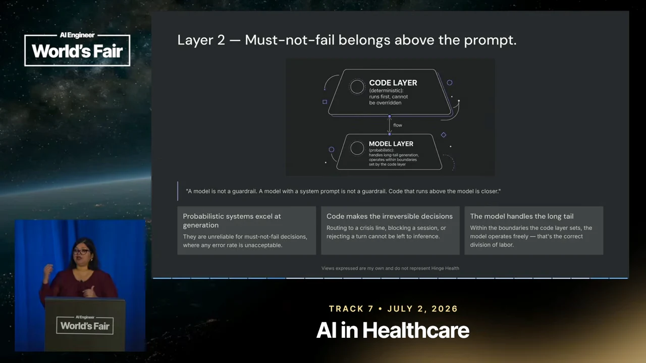 Slide showing a code layer stacked above a model layer, with three panels describing generation, irreversible decisions, and long-tail model behavior.
