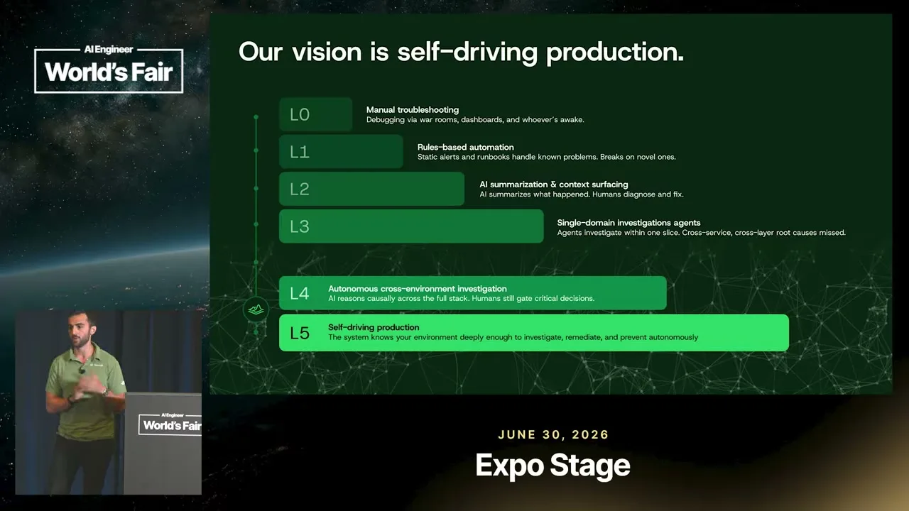 Selected presentation frame from The 5 Levels of Self-Driving Production — Eric Schwartz, Traversal at 476 seconds