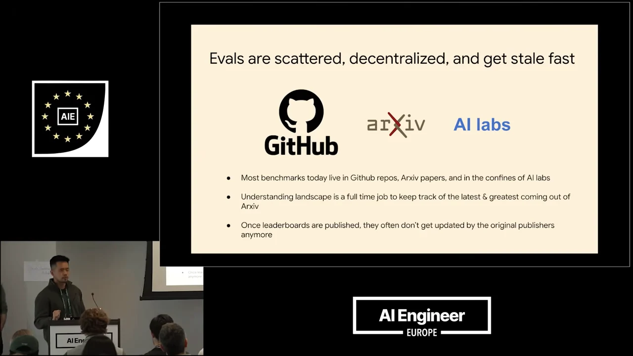 Slide with GitHub, arXiv, and AI labs above three bullets about benchmark discovery and stale leaderboards.