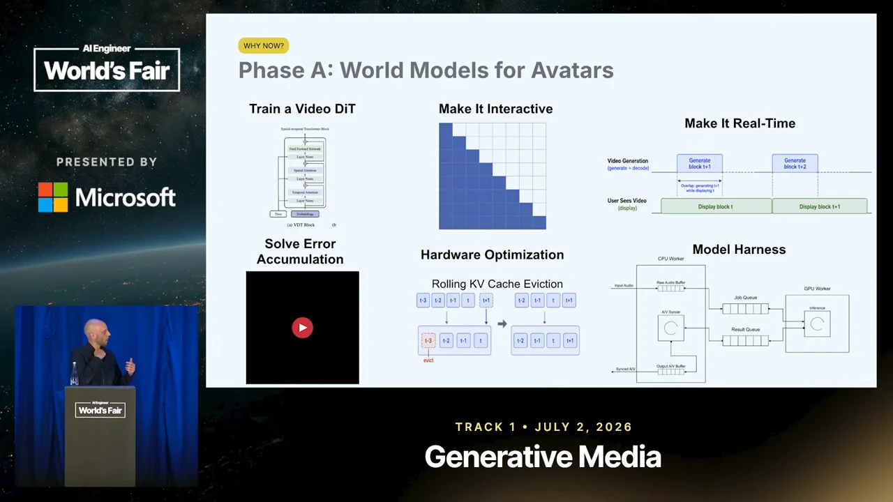 “Phase A: World Models for Avatars” slide with a triangular attention grid, generation timeline, rolling KV cache eviction diagram, model harness diagram, and black embedded-video panel.