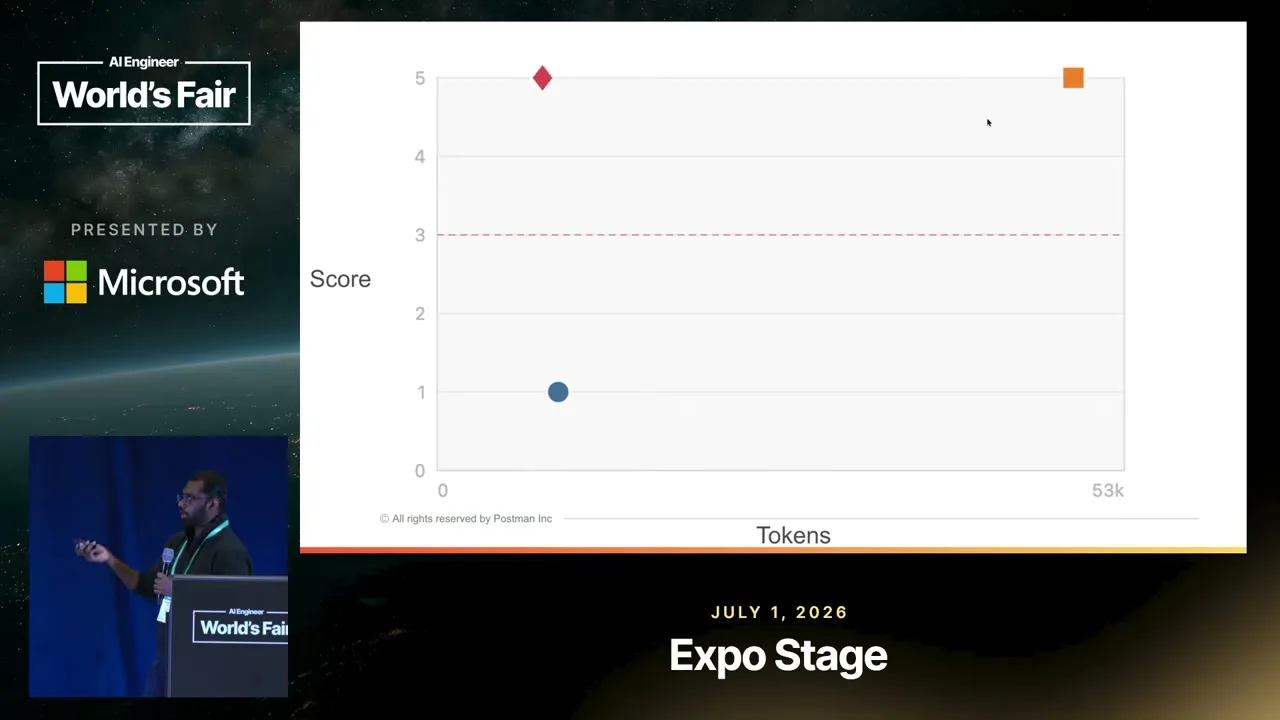 Selected presentation frame from We Mapped 115 Microservices for Our Coding Agents — Kamalakannan Nandagopal, Postman at 461 seconds