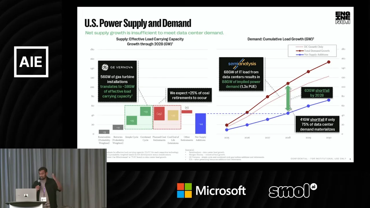 Slide titled “U.S. Power Supply and Demand,” with a supply waterfall chart beside demand and supply lines and annotated shortfalls.