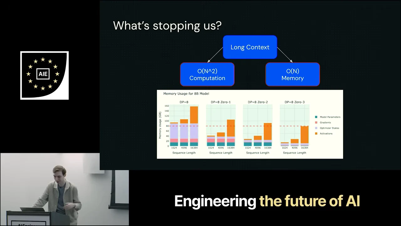 What's stopping us slide linking Long Context to O(N^2) Computation and O(N) Memory, above stacked memory-usage charts.