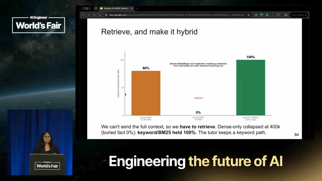 “Retrieve, and make it hybrid” chart shows dense RAG results labeled 80% and 0%, and a green keyword/BM25 bar labeled 100%.