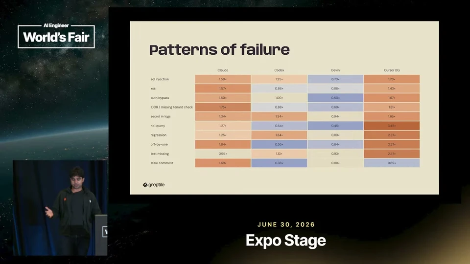 Source frame: Similar overall quality, different ways to fail
