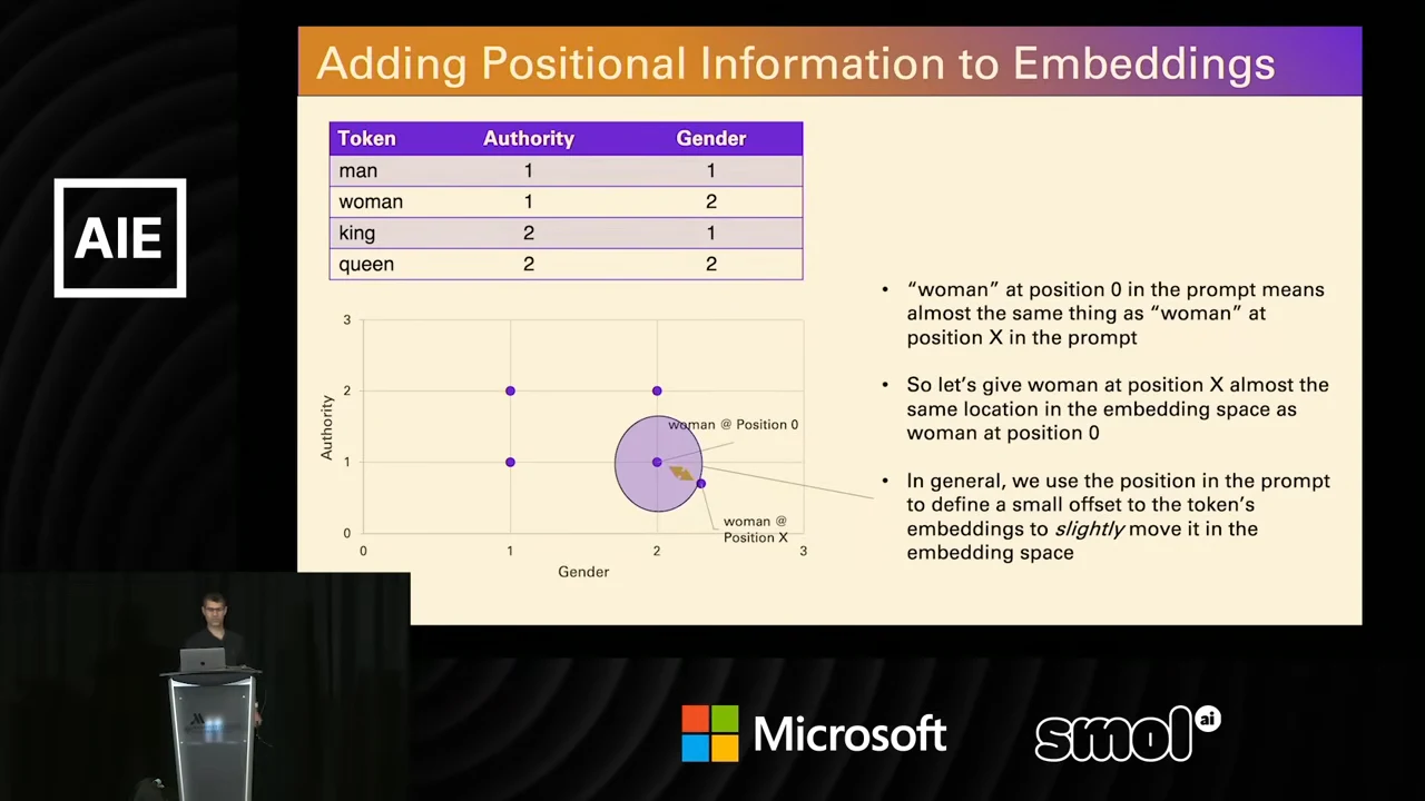 Slide with a token table, an Authority-versus-Gender plot, nearby positions for woman, a shaded purple circle, and three explanatory bullets.