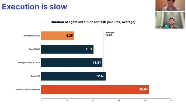 Task execution time is measured in minutes across the compared agents.