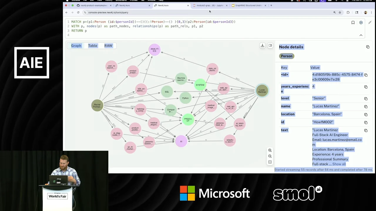 Neo4j graph showing two employee nodes connected through colored intermediate nodes, with Lucas Martinez's properties in a side panel.